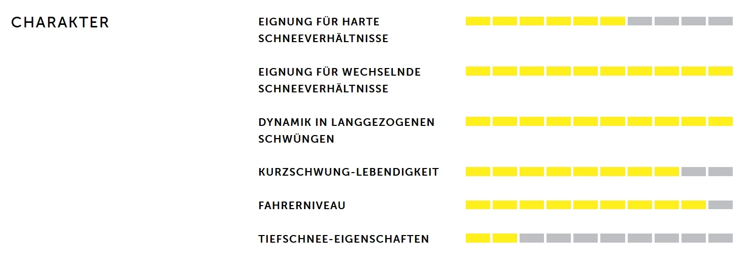 VÖLKL DEACON 84 Mit LOWRIDE XL 13 FR All Mountain Pistenski Collection 2024 4 VÖLKL DEACON 84 Mit LOWRIDE XL 13 FR All Mountain Pistenski Collection 2024 – Bild 2