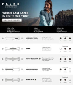 FALKE Kinder Langarmshirt Shirt + Lange Hose Skiunterwäsche Kids -ActionSport Würzburg Shop 31909 8041 comparison