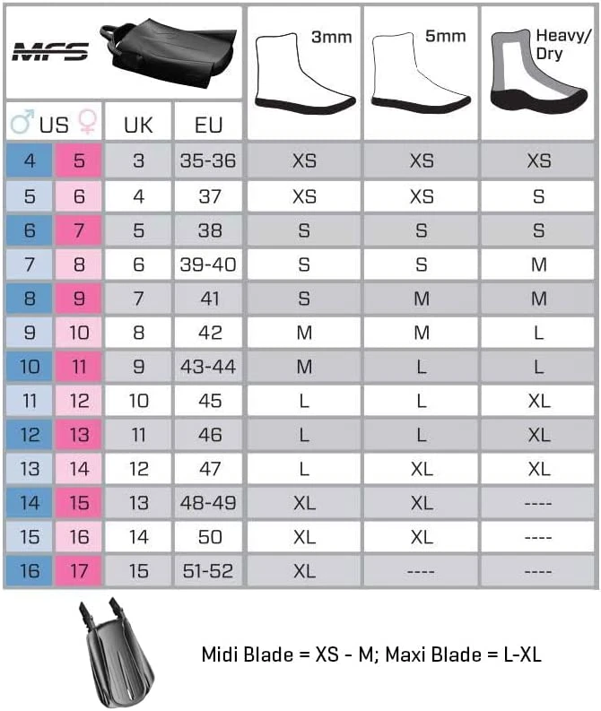Scubapro SEAWING SUPERNOVA Geräteflosse Fersenbandflosse 5 Scubapro SEAWING SUPERNOVA Geräteflosse Fersenbandflosse – Bild 3